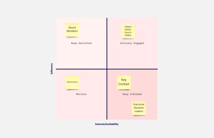 Stakeholder Analysis Thumbnail